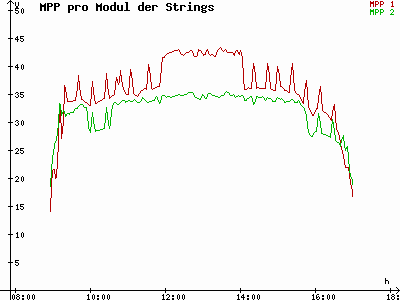 Grafik 2022-12-01