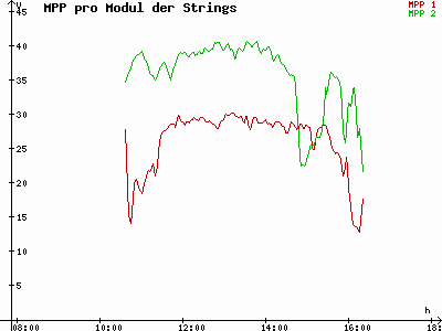 Grafik 2022-12-01