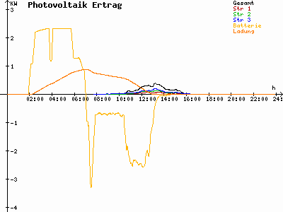 Grafik 2022-12-01