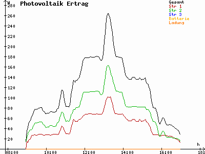 Grafik 2022-12-01