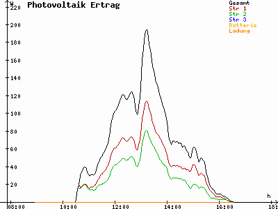 Grafik 2022-12-01