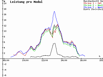 Grafik 2022-12-01