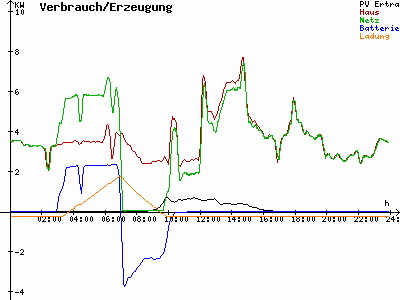 Grafik 2022-12-04