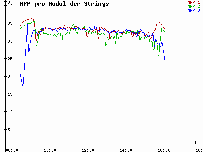 Grafik 2022-12-04