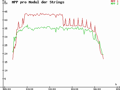 Grafik 2022-12-04