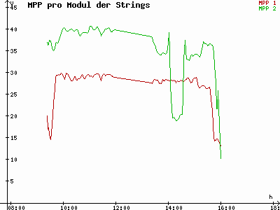 Grafik 2022-12-04