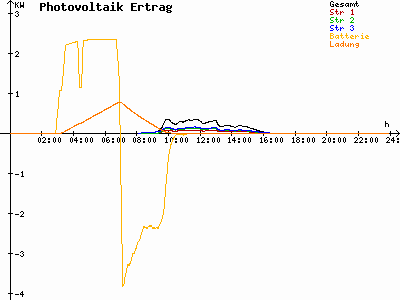Grafik 2022-12-04