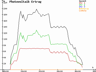 Grafik 2022-12-04