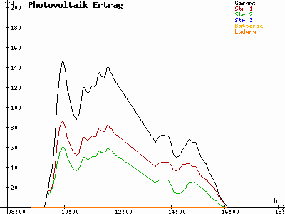 Grafik 2022-12-04