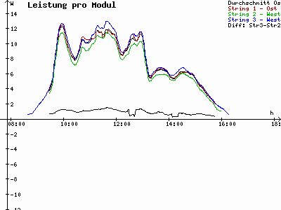 Grafik 2022-12-04