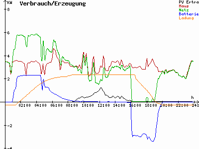 Grafik 2022-12-06