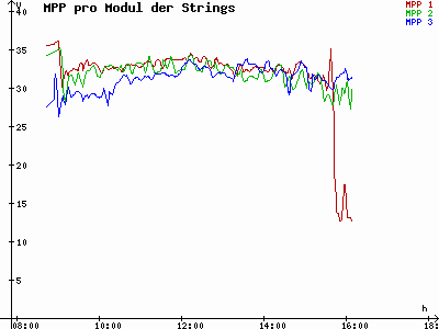 Grafik 2022-12-06
