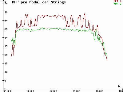Grafik 2022-12-06