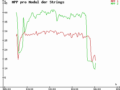 Grafik 2022-12-06