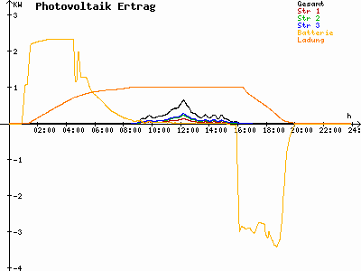 Grafik 2022-12-06