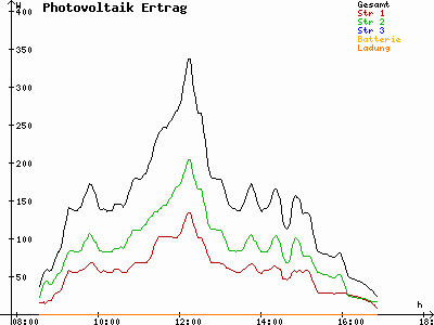 Grafik 2022-12-06