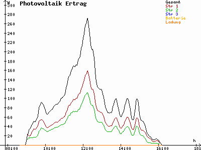 Grafik 2022-12-06