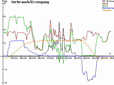 Grafik 2022-12-07