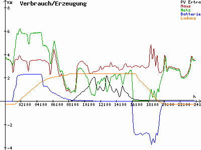 Grafik 2022-12-08