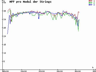 Grafik 2022-12-08