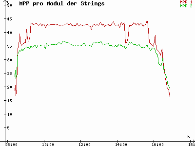 Grafik 2022-12-08