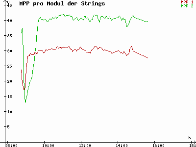 Grafik 2022-12-08
