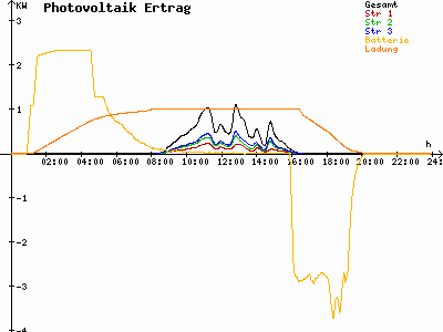 Grafik 2022-12-08