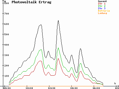 Grafik 2022-12-08