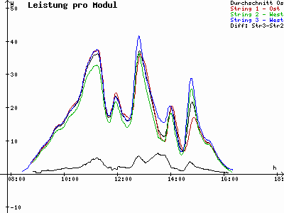 Grafik 2022-12-08