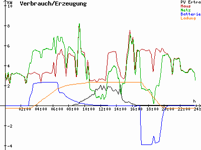 Grafik 2022-12-11