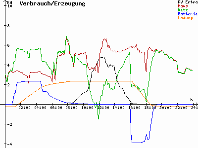 Grafik 2022-12-13