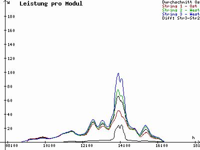 Grafik 2022-12-20