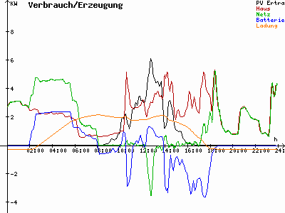 Grafik 2022-12-24