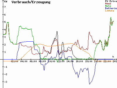 Grafik 2022-12-26