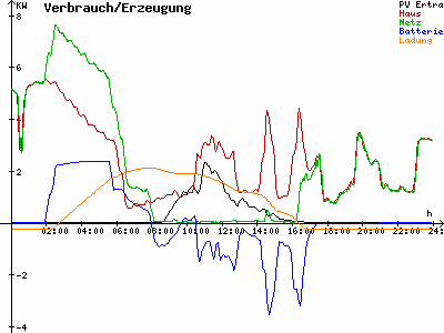 Grafik 2022-12-28