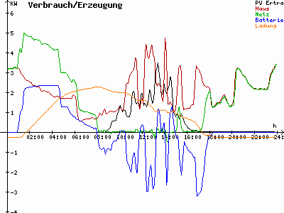 Grafik 2022-12-29