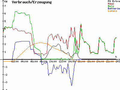 Grafik 2022-12-30