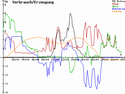 Grafik 2022-12-31