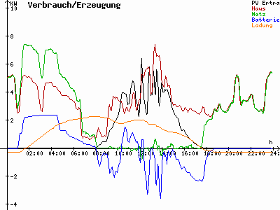 Grafik 2023-02-06