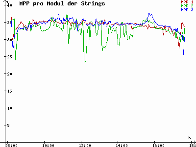 Grafik 2023-02-06