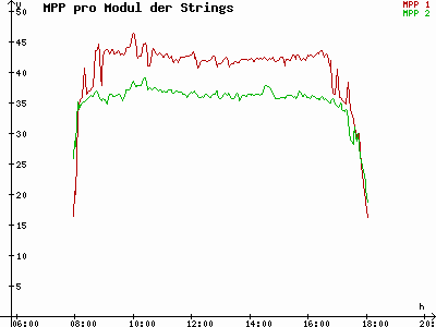 Grafik 2023-02-06