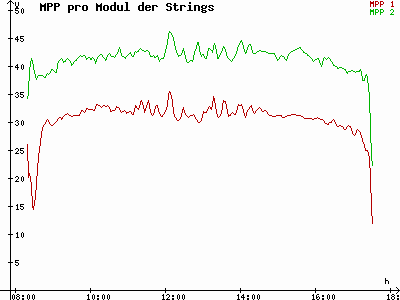 Grafik 2023-02-06