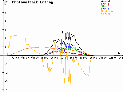 Grafik 2023-02-06