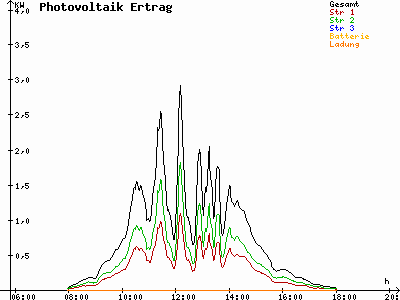 Grafik 2023-02-06