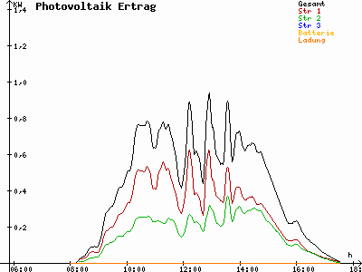 Grafik 2023-02-06