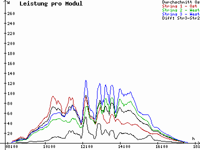 Grafik 2023-02-06