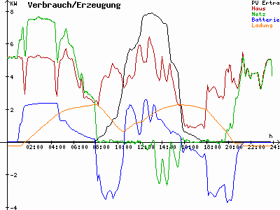 Grafik 2023-02-07