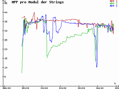 Grafik 2023-02-07