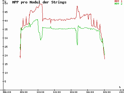 Grafik 2023-02-07