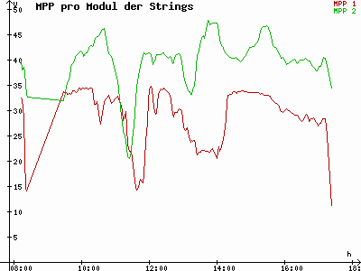 Grafik 2023-02-07